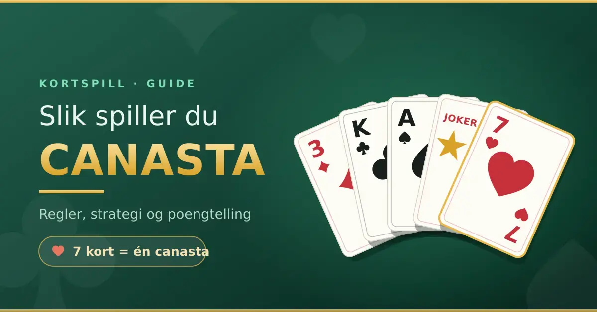 Fem spillkort i vifte, blant dem en joker og en rød hjerter sjuer, på grønn bakgrunn ved siden av teksten «Slik spiller du canasta – regler, strategi og poengtelling».