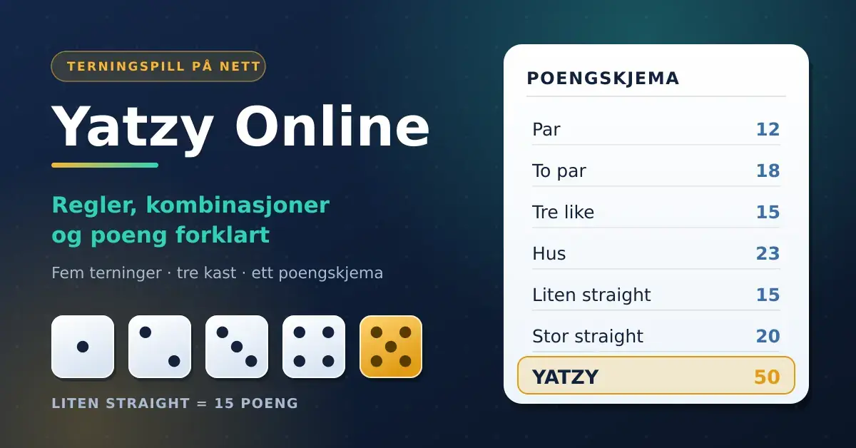 Terningspill på nett: illustrasjon av Yatzy Online med fem digitale terninger som viser liten straight, og et poengskjema med kombinasjoner som par, hus og yatzy.