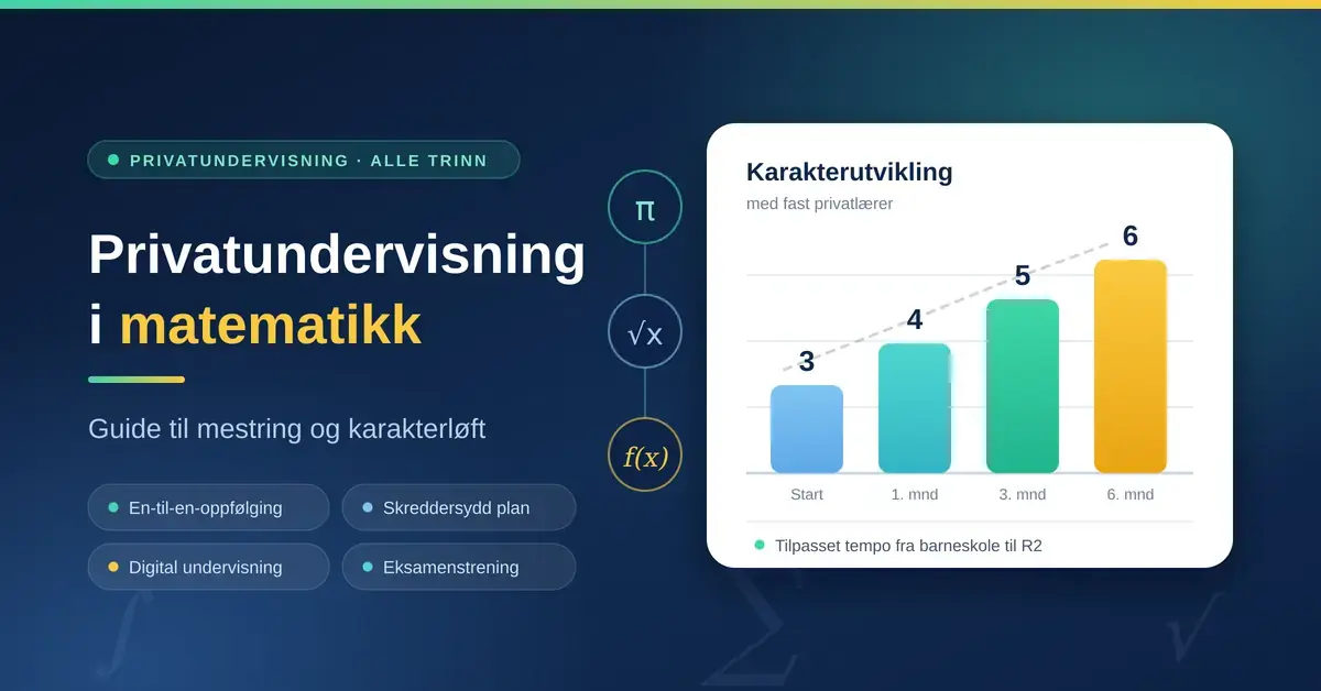 Illustrasjon med tittelen «Privatundervisning i matematikk – guide til mestring og karakterløft» ved siden av et søylediagram som viser karakterutvikling fra 3 til 6 med fast privatlærer.