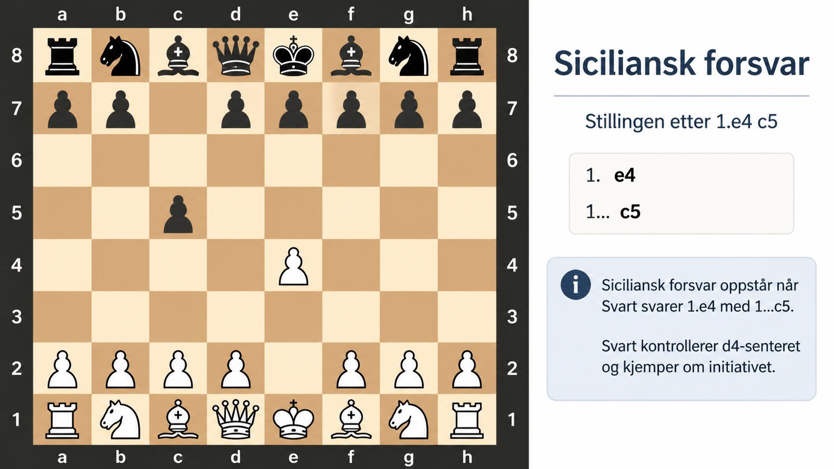 Siciliansk åpning – Hvordan spille den populære åpningen