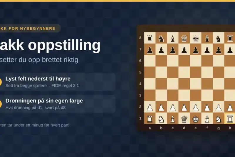 Sjakkbrett satt opp i startstilling med alle brikkene på plass, ved siden av de to huskereglene: lyst felt nederst til høyre og dronningen på sin egen farge.