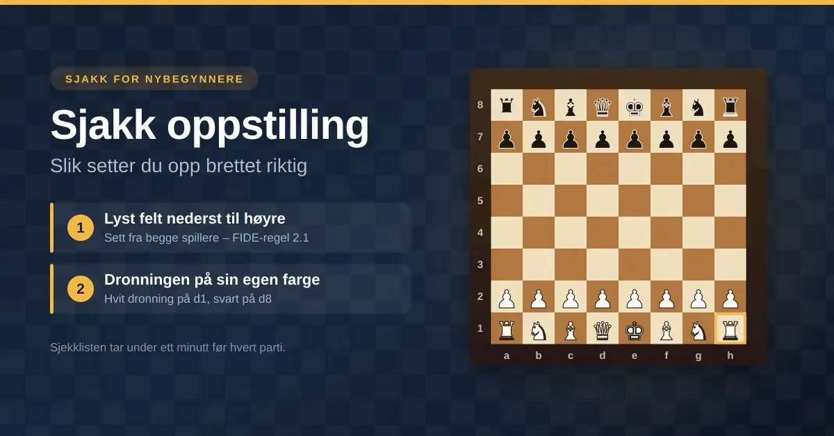 Sjakkbrett satt opp i startstilling med alle brikkene på plass, ved siden av de to huskereglene: lyst felt nederst til høyre og dronningen på sin egen farge.