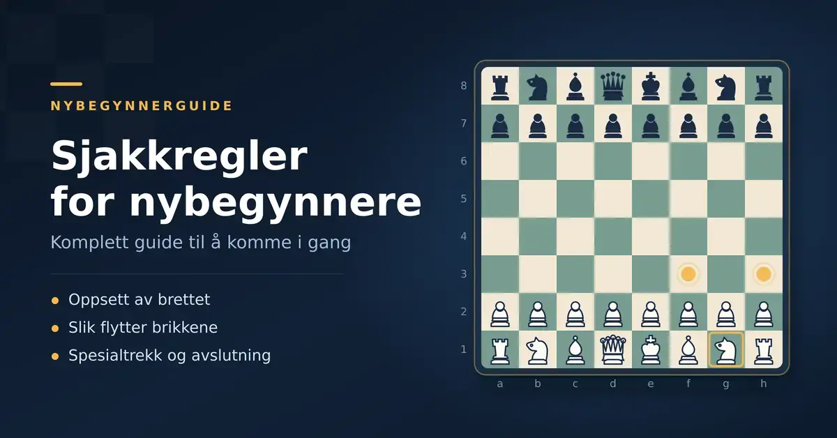 Grafikk med tittelen «Sjakkregler for nybegynnere» ved siden av et sjakkbrett i utgangsstilling, der springeren på g1 er markert sammen med sine to mulige trekk.