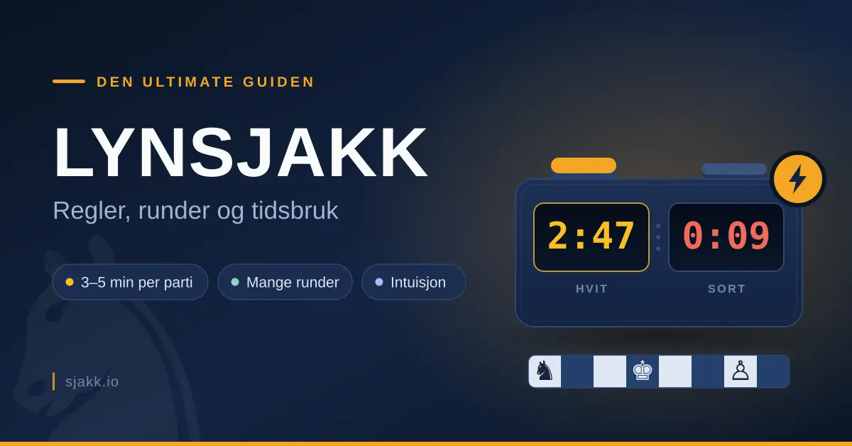 Grafikk med teksten «Lynsjakk – regler, runder og tidsbruk» ved siden av en sjakklokke som viser 2:47 for hvit og 0:09 for sort, med et lynsymbol og en rekke sjakkbrikker på et rutemønster.