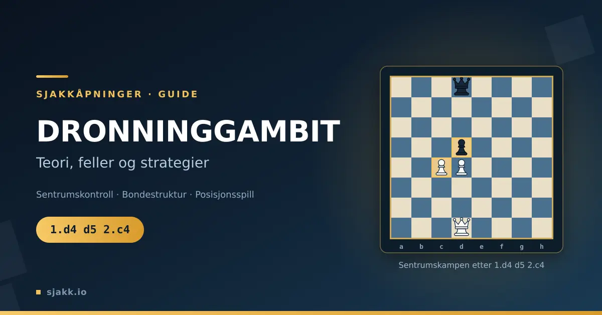 Grafikk med tittelen «Dronninggambit – teori, feller og strategier» ved siden av et sjakkbrett som viser sentrumskampen etter 1.d4 d5 2.c4, der feltene c4 og d5 er markert i gull.