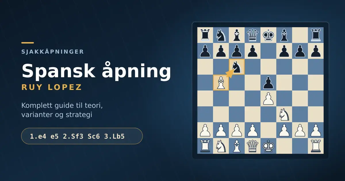 Grafikk med tittelen «Spansk åpning – Ruy Lopez» ved siden av et sjakkbrett som viser stillingen etter 1.e4 e5 2.Sf3 Sc6 3.Lb5, der en gul pil markerer løperens press mot springeren på c6.