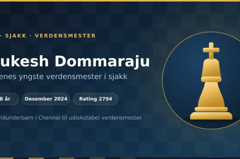 Grafikk med en gyllen sjakk-konge i en sirkel på mørkeblå bakgrunn, ved siden av teksten «Gukesh Dommaraju – tidenes yngste verdensmester i sjakk» med fakta om 18 år, desember 2024 og rating 2794.