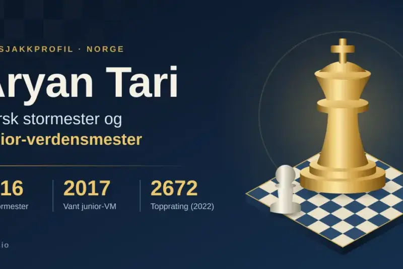 Illustrasjon med en gullfarget konge og en hvit bonde på et sjakkbrett, sammen med teksten «Aryan Tari – norsk stormester og junior-verdensmester» og nøkkeltallene 2016, 2017 og 2672.