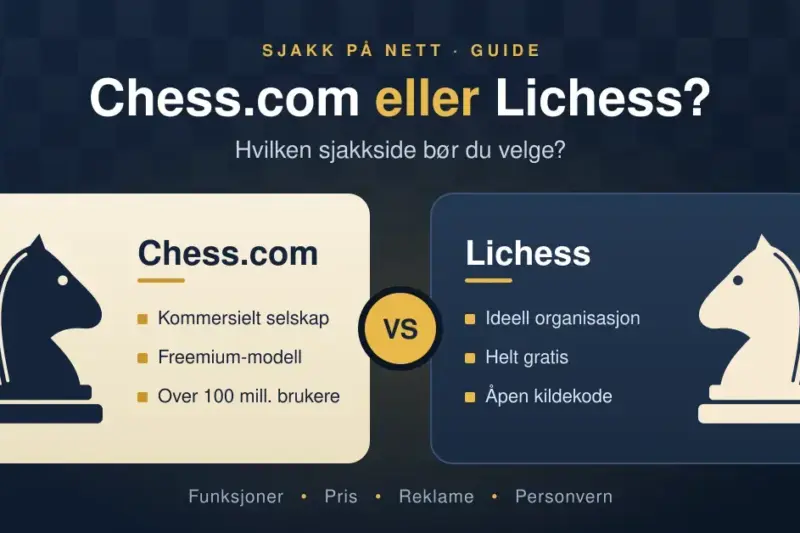 Illustrasjon som sammenligner sjakksidene Chess.com og Lichess, med en mørk og en lys springer på hvert sitt kort og stikkord om kommersiell freemium-modell mot ideell, gratis og åpen kildekode.