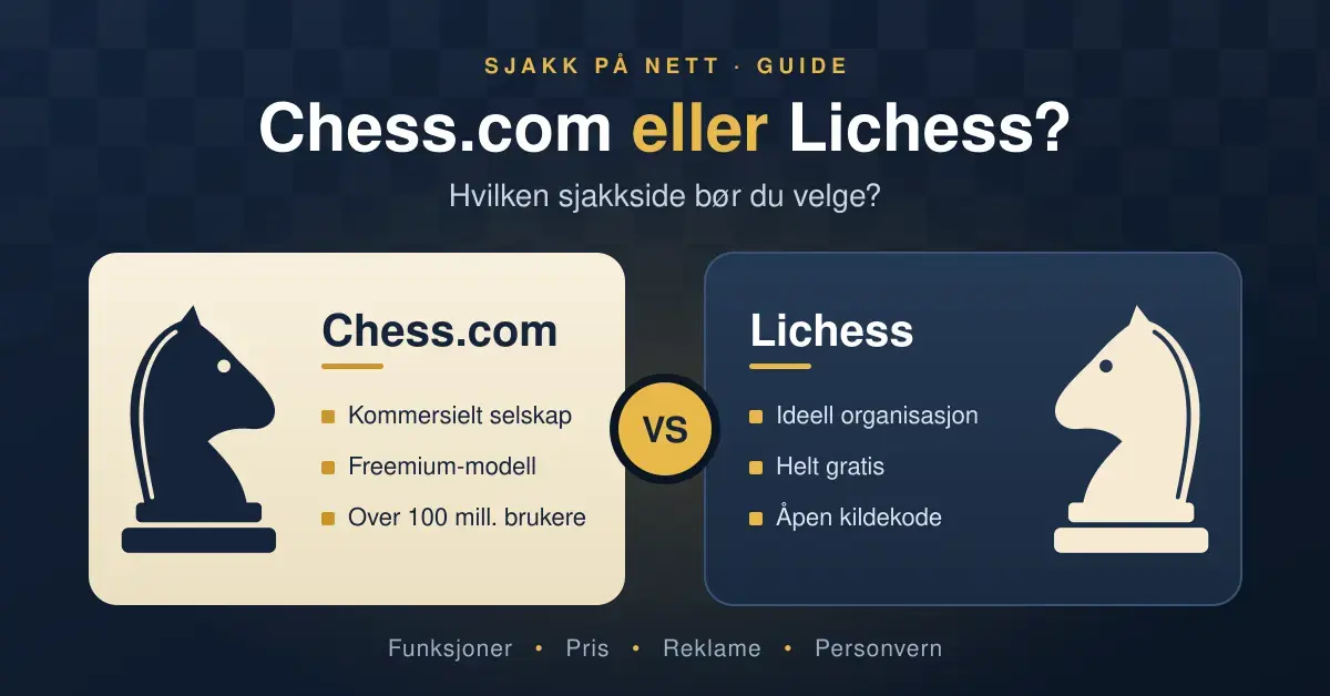 Illustrasjon som sammenligner sjakksidene Chess.com og Lichess, med en mørk og en lys springer på hvert sitt kort og stikkord om kommersiell freemium-modell mot ideell, gratis og åpen kildekode.