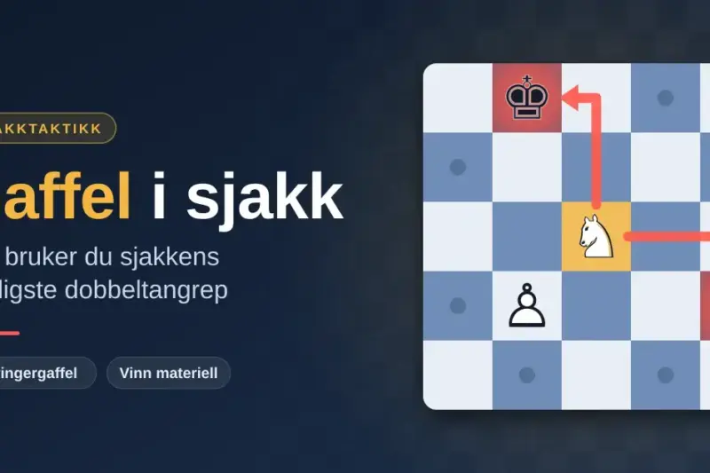 Illustrasjon av et utsnitt av et sjakkbrett der en hvit springer setter gaffel på den svarte kongen og dronningen, ved siden av teksten «Gaffel i sjakk – slik bruker du sjakkens vanligste dobbeltangrep».