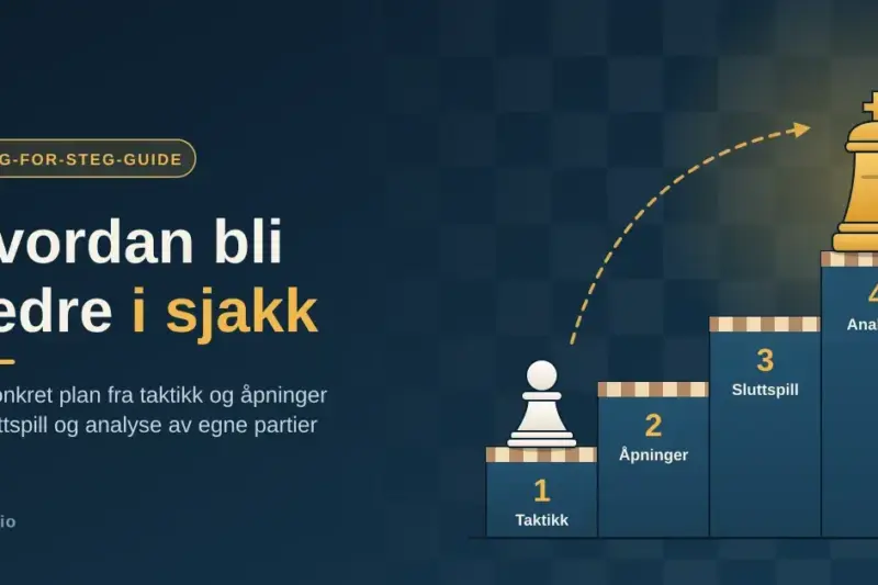 Grafikk med teksten «Hvordan bli bedre i sjakk» og en trapp med fire trinn – taktikk, åpninger, sluttspill og analyse – der en hvit bonde står nederst og en gullkonge øverst.