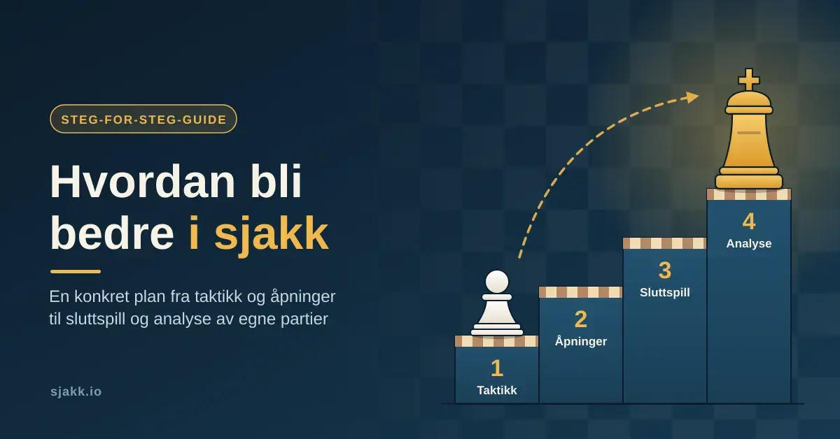 Grafikk med teksten «Hvordan bli bedre i sjakk» og en trapp med fire trinn – taktikk, åpninger, sluttspill og analyse – der en hvit bonde står nederst og en gullkonge øverst.