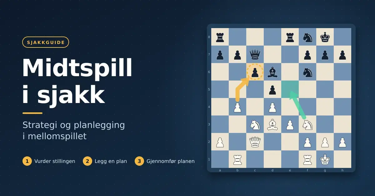 Illustrasjon av et sjakkbrett i midtspillet med piler som viser en strategisk plan, ved siden av teksten «Midtspill i sjakk – strategi og planlegging i mellomspillet».