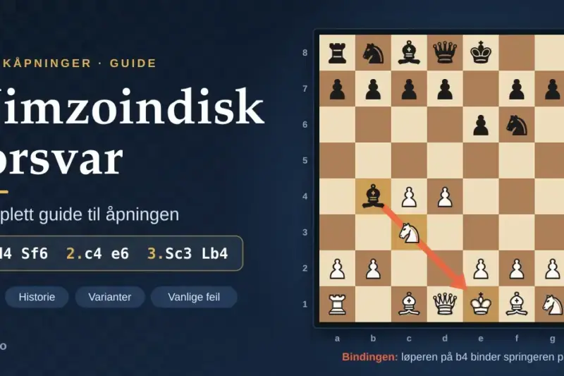 Sjakkbrett med stillingen etter 1.d4 Sf6 2.c4 e6 3.Sc3 Lb4 i nimzoindisk forsvar, der en pil viser hvordan løperen på b4 binder springeren på c3 til den hvite kongen, ved siden av tittelen «Nimzoindisk forsvar – komplett guide til åpningen».