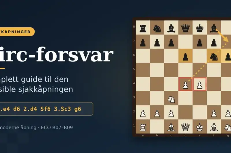 Illustrasjon av Pirc-forsvar med sjakkbrett etter 1.e4 d6 2.d4 Sf6 3.Sc3 g6, der svarts oppstilling og hvits bondesentrum er markert, sammen med tittelen «Pirc-forsvar – komplett guide til den fleksible sjakkåpningen».