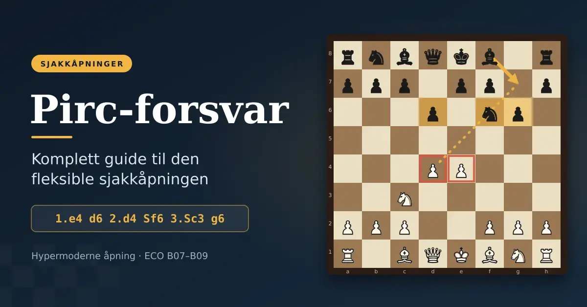 Illustrasjon av Pirc-forsvar med sjakkbrett etter 1.e4 d6 2.d4 Sf6 3.Sc3 g6, der svarts oppstilling og hvits bondesentrum er markert, sammen med tittelen «Pirc-forsvar – komplett guide til den fleksible sjakkåpningen».