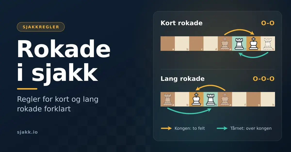 Illustrasjon av kort og lang rokade i sjakk, der piler viser hvordan kongen flytter to felt og tårnet hopper over kongen på grunnraden.