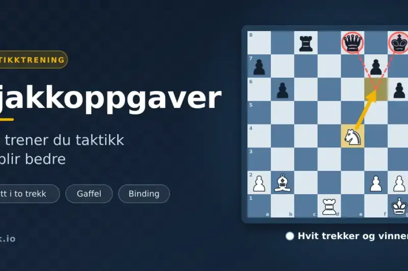 Illustrasjon av en sjakkoppgave der en gul pil viser hvordan den hvite springeren gafler svart konge og dronning, ved siden av teksten «Sjakkoppgaver – slik trener du taktikk og blir bedre».