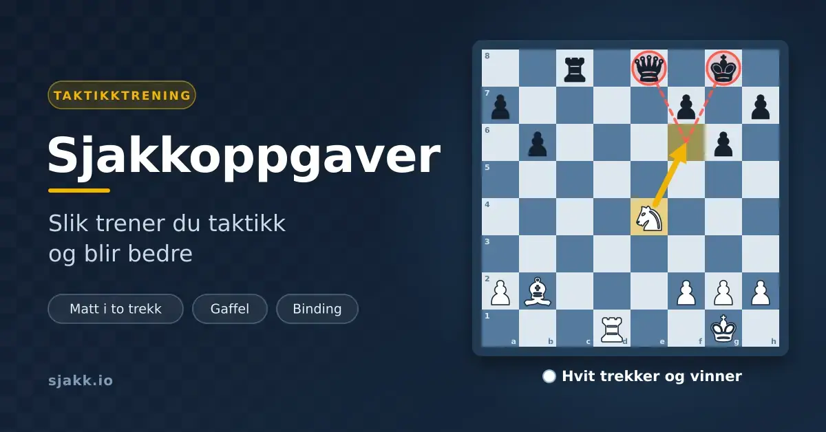 Illustrasjon av en sjakkoppgave der en gul pil viser hvordan den hvite springeren gafler svart konge og dronning, ved siden av teksten «Sjakkoppgaver – slik trener du taktikk og blir bedre».
