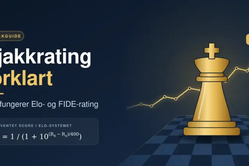 Illustrasjon av en gullfarget sjakkonge på et sjakkbrett foran en stigende ratingkurve som ender på 2500, med teksten «Sjakkrating forklart – Slik fungerer Elo- og FIDE-rating» og Elo-formelen for forventet score.