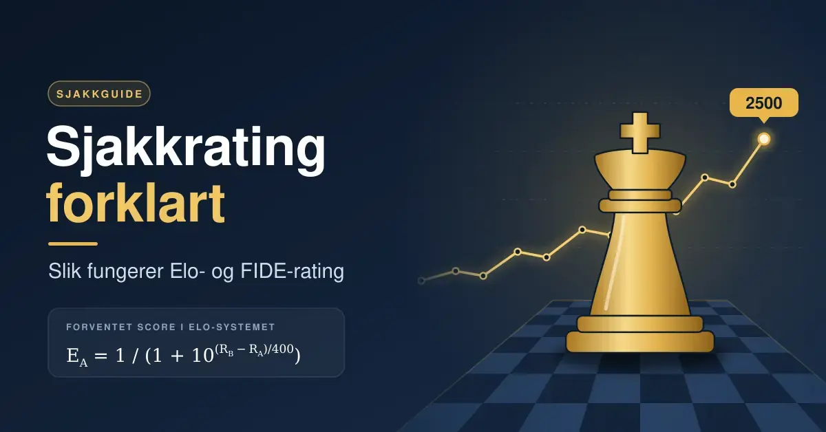 Illustrasjon av en gullfarget sjakkonge på et sjakkbrett foran en stigende ratingkurve som ender på 2500, med teksten «Sjakkrating forklart – Slik fungerer Elo- og FIDE-rating» og Elo-formelen for forventet score.