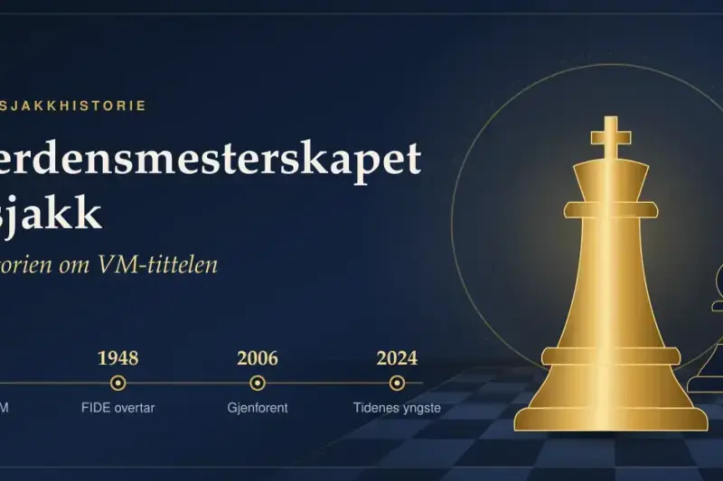 Illustrasjon av en gyllen kongebrikke og en mørk bondebrikke på et sjakkbrett, ved siden av tittelen «Verdensmesterskapet i sjakk – historien om VM-tittelen» og en tidslinje med årstallene 1886, 1948, 2006 og 2024.