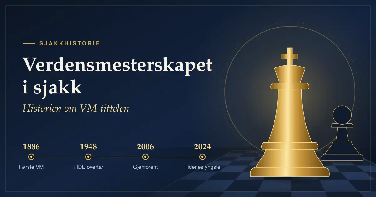 Illustrasjon av en gyllen kongebrikke og en mørk bondebrikke på et sjakkbrett, ved siden av tittelen «Verdensmesterskapet i sjakk – historien om VM-tittelen» og en tidslinje med årstallene 1886, 1948, 2006 og 2024.