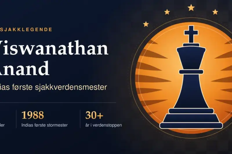 Grafikk med teksten «Viswanathan Anand – Indias første sjakkverdensmester», en stilisert sjakkonge foran en oransje skive med tigerstriper og fem stjerner som symboliserer hans fem VM-titler.