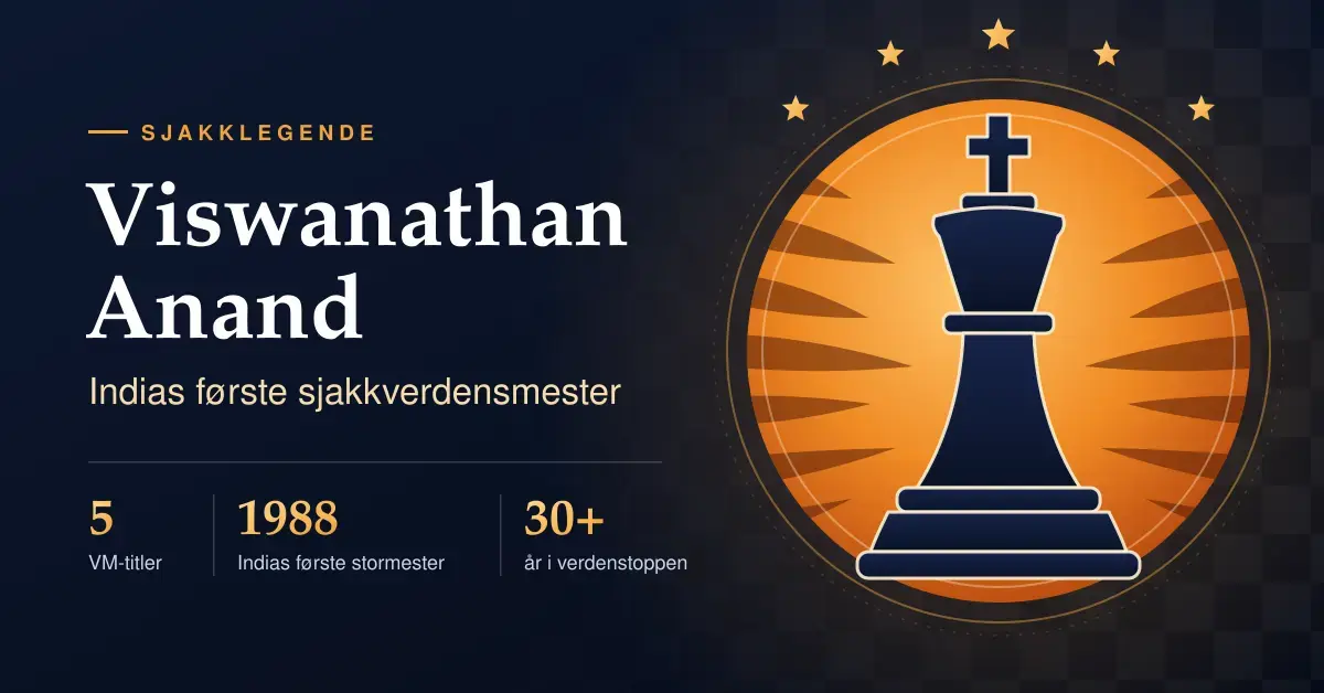 Grafikk med teksten «Viswanathan Anand – Indias første sjakkverdensmester», en stilisert sjakkonge foran en oransje skive med tigerstriper og fem stjerner som symboliserer hans fem VM-titler.